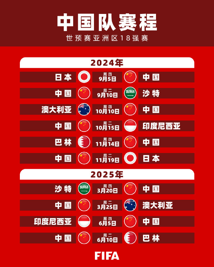 的潜力和实