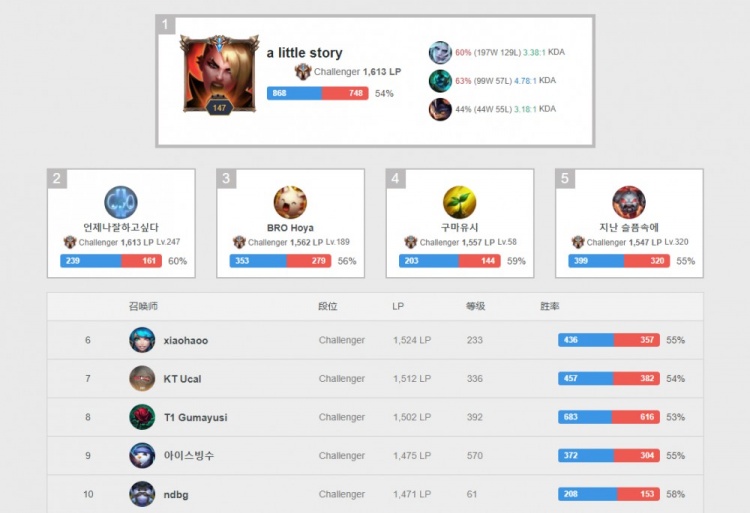 国安全场高 国安全场高